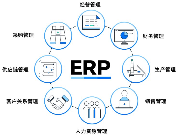 化工ERP软件智能物料管理具体是怎样的？