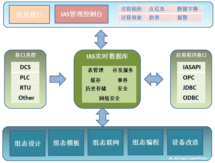 化工新材料ERP在危化品原料管理中，如何安全库存预警？